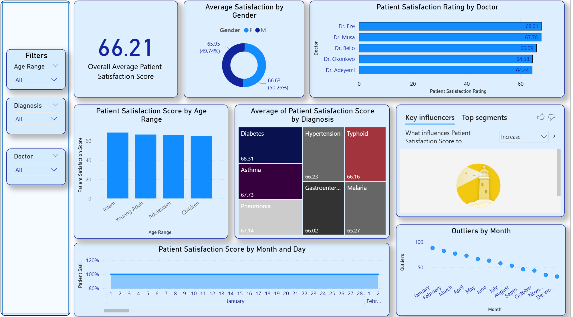 Computer Sales Store Satisfaction Analysis